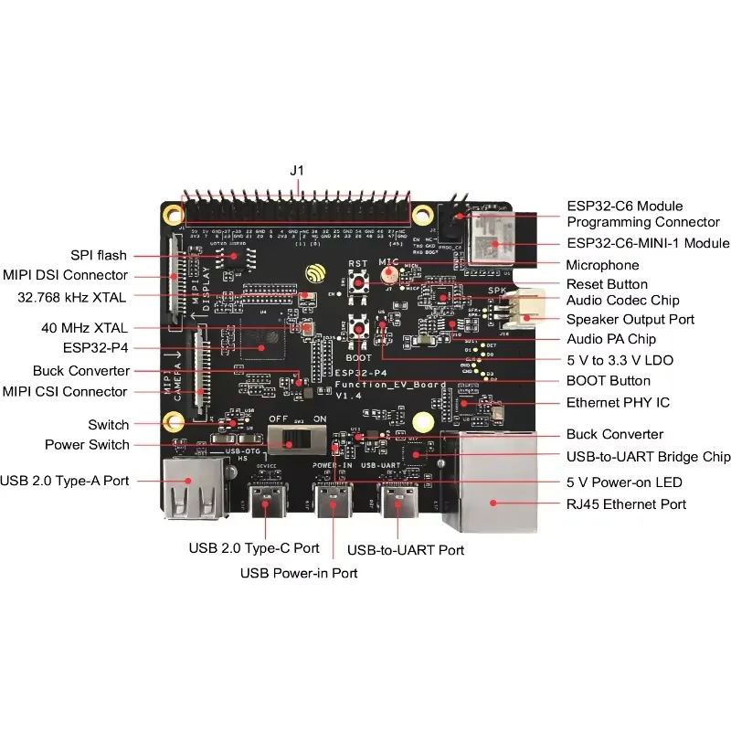 Kit de Placa de Desenvolviment - Esp32 avaliação e preço